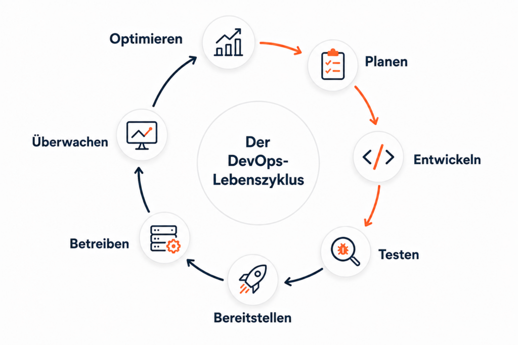 devops codecan blog grafik