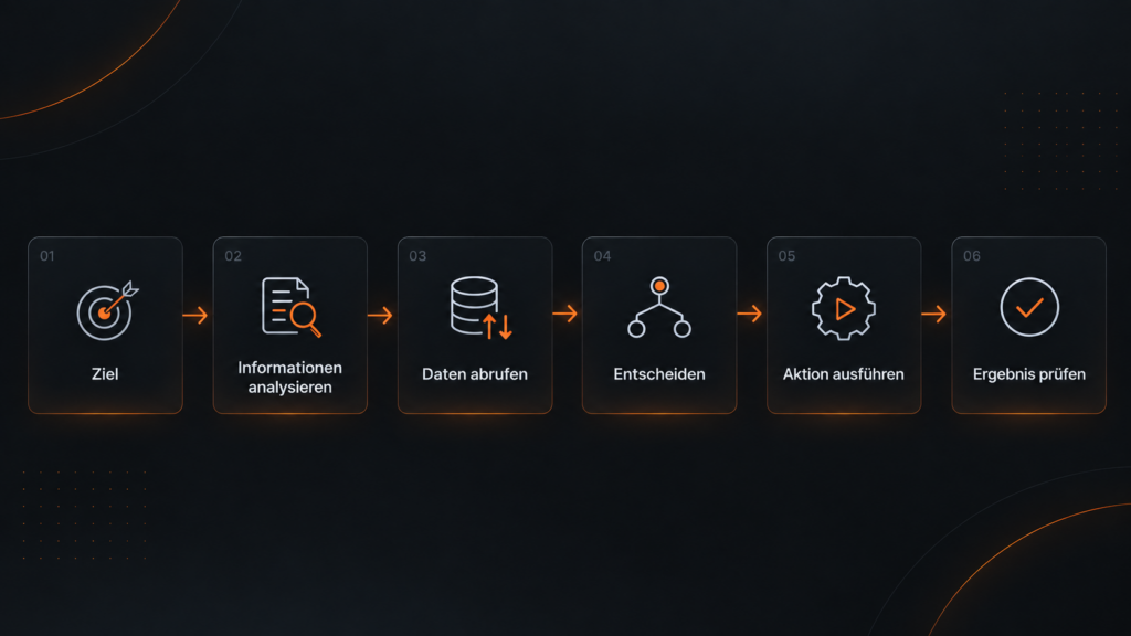 codecan ki agent 1